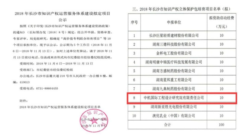 喜報：中機國際知識產權體系建設再創佳績